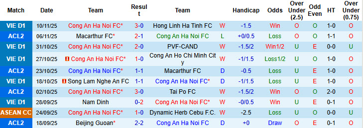 Nhận định, soi kèo Công an Hà Nội vs Thể Công Viettel, 19h15 ngày 23/11: Trận chung kết sớm - Ảnh 2