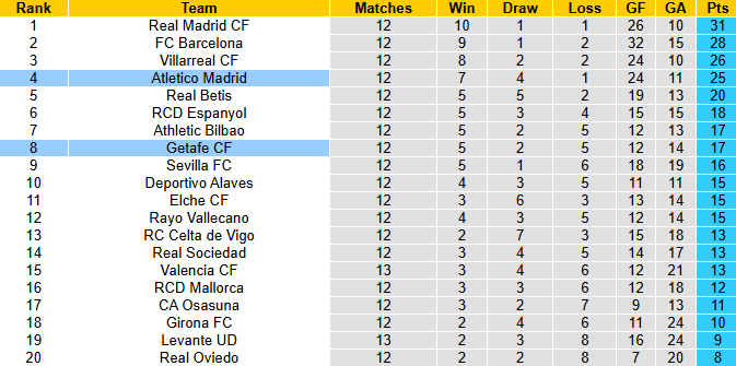 Nhận định, soi kèo Getafe vs Atletico Madrid, 0h30 ngày 24/11: Tái hiện bất ngờ - Ảnh 5