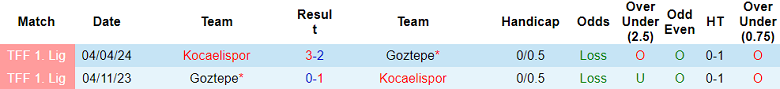 Nhận định, soi kèo Goztepe vs Kocaelispor, 18h30 ngày 23/11: Tạm chiếm Top 3 - Ảnh 3