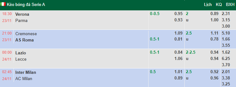 Nhận định, soi kèo Inter Milan vs AC Milan, 2h45 ngày 24/11: Derby cân bằng - Ảnh 1