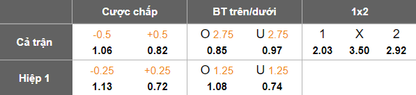 Nhận định, soi kèo Lamphun Warrior vs Uthai Thani, 19h00 ngày 23/11: Tin vào cửa dưới - Ảnh 5