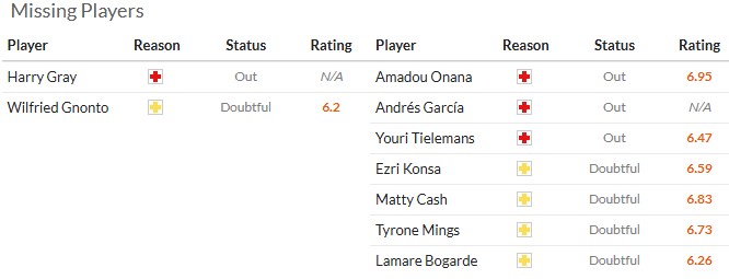 Nhận định, soi kèo Leeds vs Aston Villa, 21h00 ngày 23/11: Cân bằng - Ảnh 6