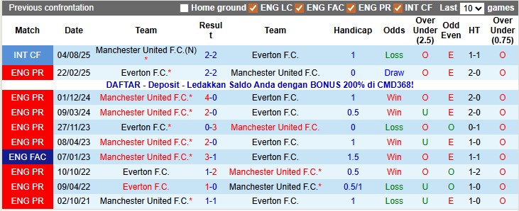Nhận định, soi kèo MU vs Everton, 3h00 ngày 25/11: Đường về gian nan - Ảnh 3