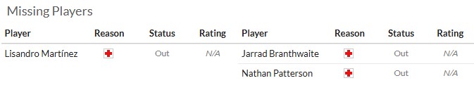 Nhận định, soi kèo MU vs Everton, 3h00 ngày 25/11: Đường về gian nan - Ảnh 6