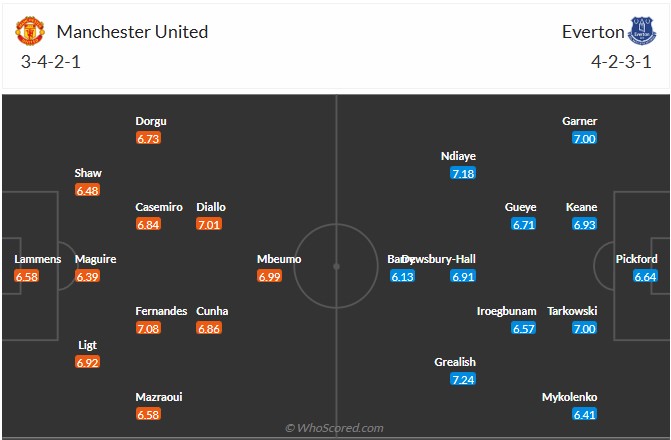 Nhận định, soi kèo MU vs Everton, 3h00 ngày 25/11: Đường về gian nan - Ảnh 7