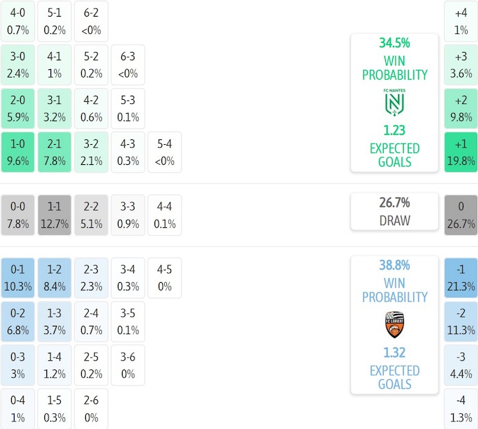Nhận định, soi kèo Nantes vs Lorient, 23h15 ngày 23/11: Cơ hội thoát hiểm - Ảnh 8