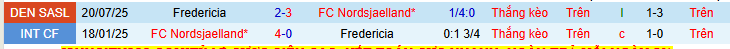 Nhận định, soi kèo Nordsjaelland vs Fredericia - Ảnh 3