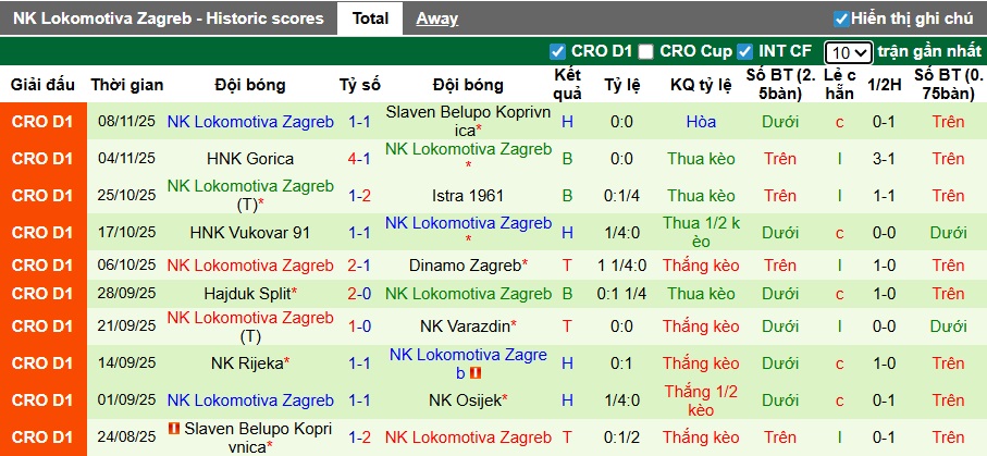 Nhận định, soi kèo Osijek vs Lokomotiva Zagreb, 22h00 ngày 23/11: Chia điểm! - Ảnh 3