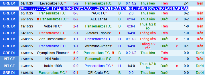 Nhận định, soi kèo Panserraikos vs Panathinaikos - Ảnh 1