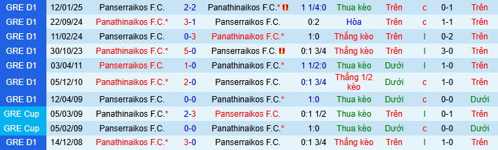 Nhận định, soi kèo Panserraikos vs Panathinaikos - Ảnh 3