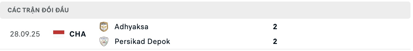 Nhận định, soi kèo Persikad Depok vs Adhyaksa Farmel, 15h30 ngày 24/11: Thêm một lần buồn - Ảnh 3