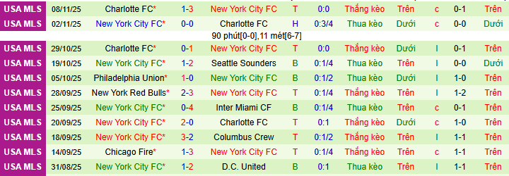 Nhận định, soi kèo Philadelphia Union vs New York City - Ảnh 3