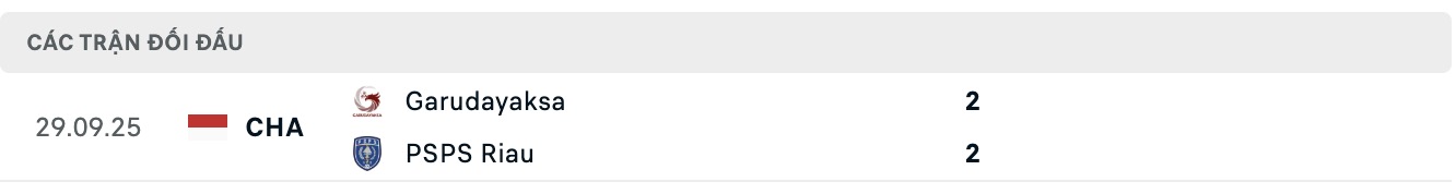 Nhận định, soi kèo PSPS Riau vs Garudayaksa, 15h30 ngày 24/11: Sửa sai - Ảnh 3