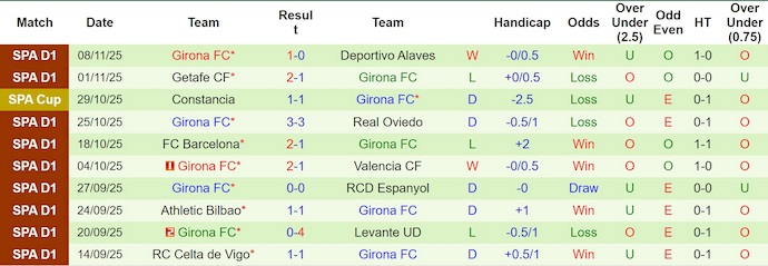 Nhận định, soi kèo Real Betis vs Girona, 22h15 ngày 23/11: Không bất ngờ - Ảnh 3