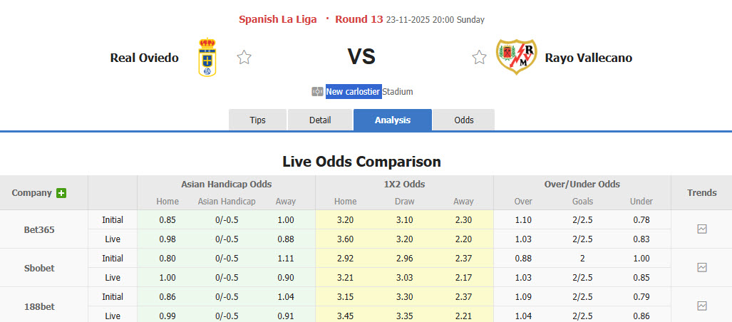 Nhận định, soi kèo Real Oviedo vs Rayo Vallecano, 20h00 ngày 23/11: Niềm vui trở lại - Ảnh 1