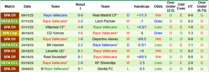 Nhận định, soi kèo Real Oviedo vs Rayo Vallecano, 20h00 ngày 23/11: Niềm vui trở lại - Ảnh 3