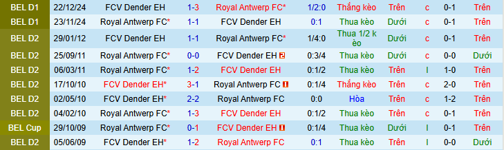 Nhận định, soi kèo Royal Antwerp vs FCV Dender - Ảnh 3