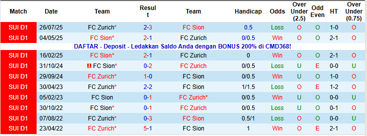 Nhận định, soi kèo Sion vs Zurich, 20h00 ngày 23/11: Giữ vững top 6 - Ảnh 4