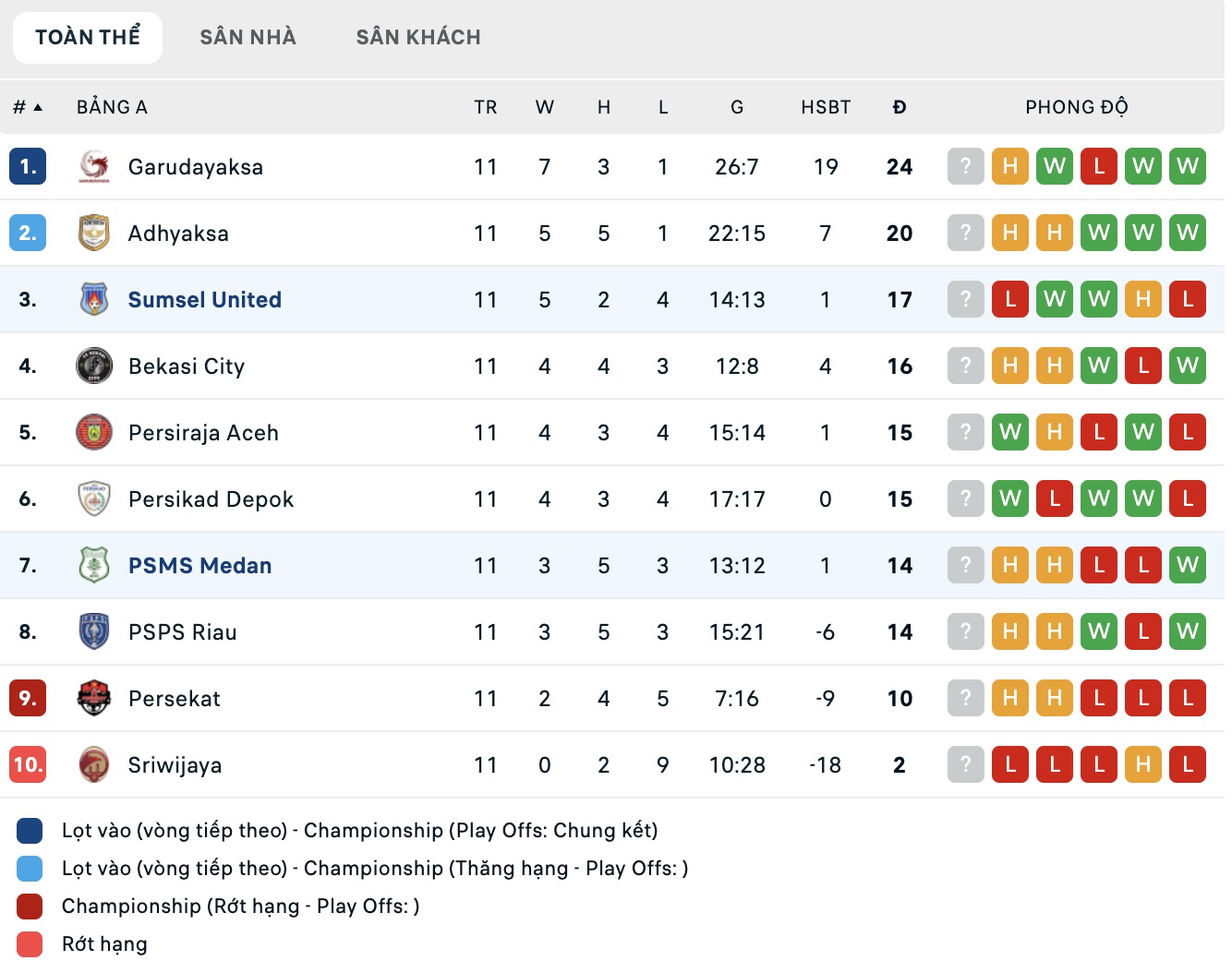 Nhận định, soi kèo Sumsel United vs PSMS Medan, 15h30 ngày 24/11: Trả nợ lượt đi - Ảnh 4