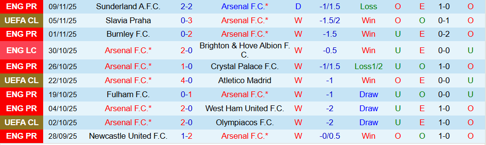 Soi kèo góc Arsenal vs Tottenham, 23h30 ngày 23/11 - Ảnh 1