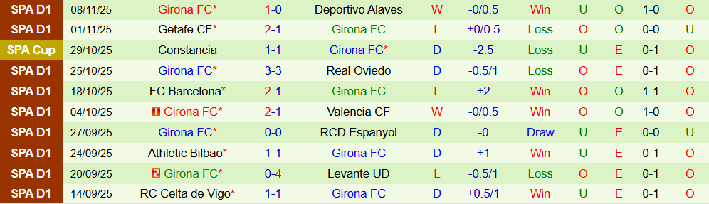 Soi kèo góc Real Betis vs Girona, 22h15 ngày 23/11 - Ảnh 2