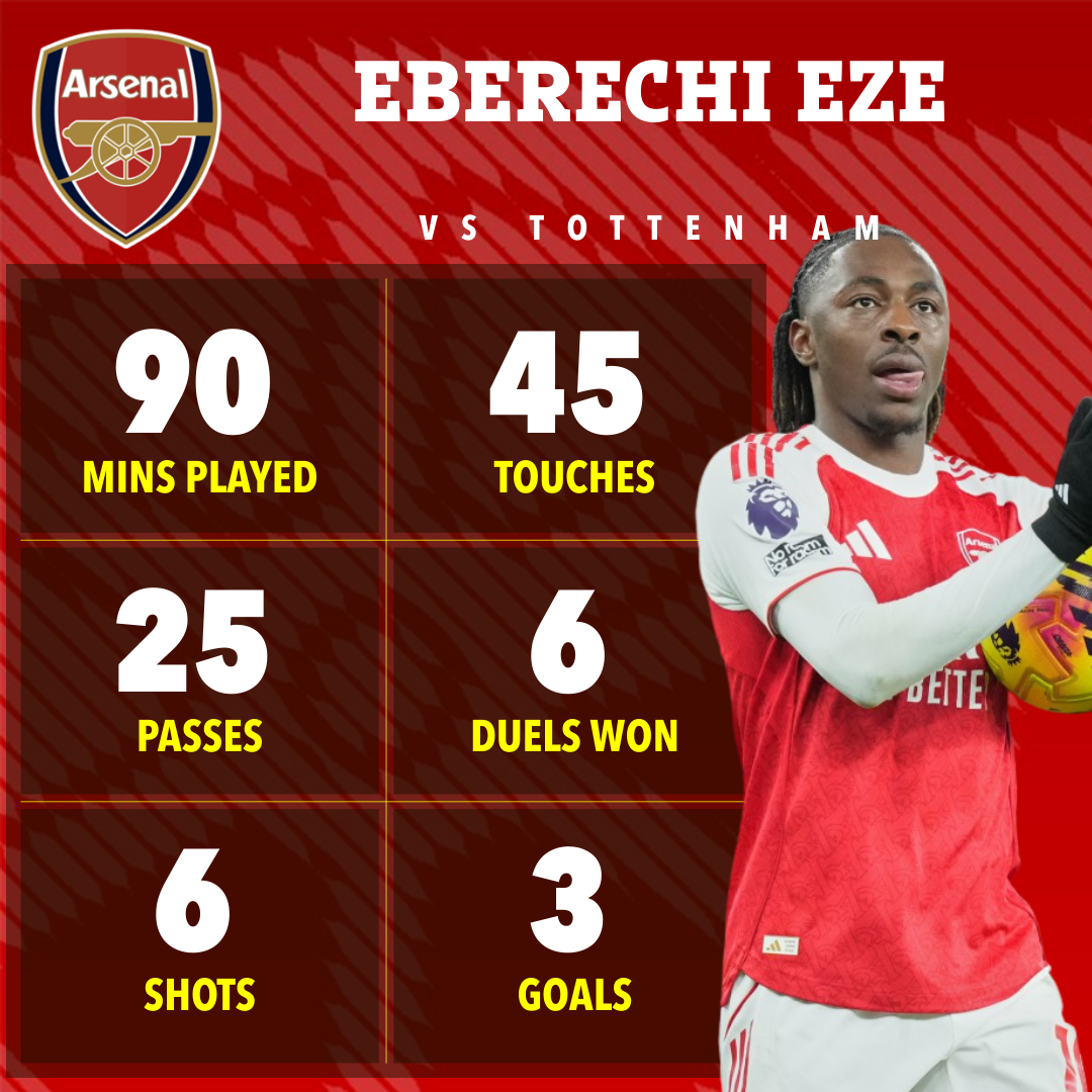 Jamie Carragher xin lỗi Eberechi Eze sau c&uacute; hat-trick trước Tottenham - Ảnh 1