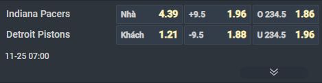 Nhận định b&oacute;ng rổ Indiana Pacers vs Detroit Pistons, 07h00 ng&agrave;y 25/11: Kh&oacute; cản đ&agrave; thăng hoa - Ảnh 1