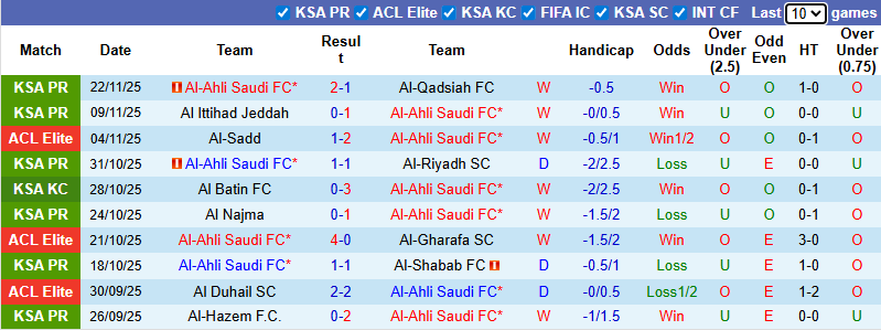 Nhận định, soi kèo Al-Ahli Saudi vs Sharjah, 1h15 ngày 25/11: Khó có bất ngờ - Ảnh 2