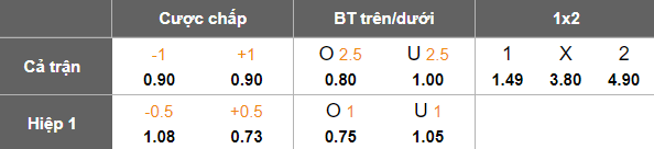 Nhận định, soi kèo Al Sareeh vs Kufrsoum, 19h30 ngày 24/11: Đối thủ yêu thích - Ảnh 5