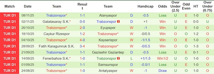 Nhận định, soi kèo Basaksehir vs Trabzonspor, 0h00 ngày 25/11: Khó cho chủ nhà - Ảnh 3