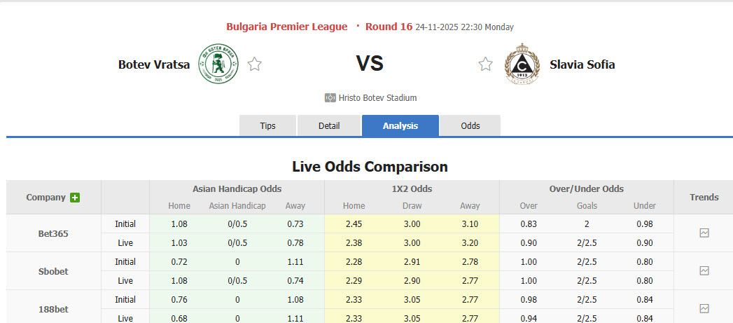 Nhận định, soi kèo Botev Vratsa vs Slavia Sofia, 22h30 ngày 24/11: Điểm tựa tinh thần - Ảnh 1