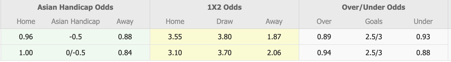 Nhận định, soi kèo Chengdu Rongcheng vs Sanfrecce Hiroshima, 19h15 ngày 25/11: 3 điểm xa nhà - Ảnh 1