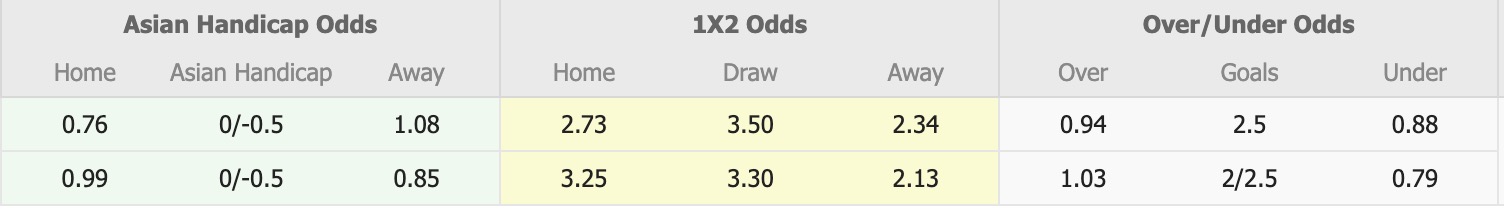 Nhận định, soi kèo Gangwon vs Machida Zelvia, 17h00 ngày 25/11: Bất phân thắng bại - Ảnh 1