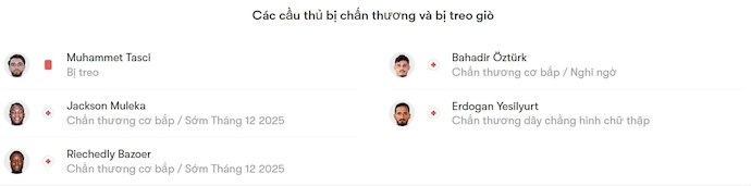 Nhận định, soi kèo Konyaspor vs Antalyaspor, 0h00 ngày 25/11: Dễ hòa - Ảnh 6