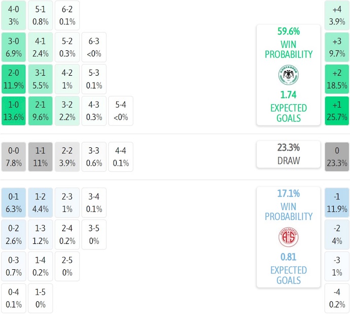 Nhận định, soi kèo Konyaspor vs Antalyaspor, 0h00 ngày 25/11: Dễ hòa - Ảnh 8
