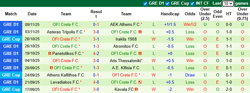 Nhận định, soi kèo Larisa vs OFI Crete, 1h00 ngày 25/11: Tưng bừng - Ảnh 3