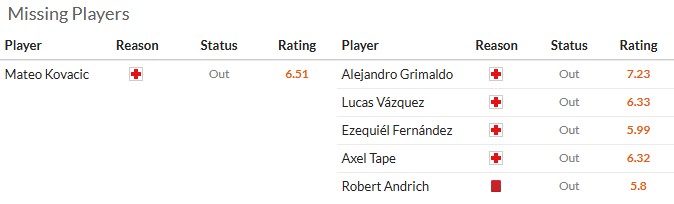 Nhận định, soi kèo Man City vs Leverkusen, 3h00 ngày 26/11: 'Nạn nhân' tiếp theo - Ảnh 5