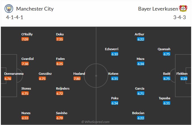 Nhận định, soi kèo Man City vs Leverkusen, 3h00 ngày 26/11: 'Nạn nhân' tiếp theo - Ảnh 6