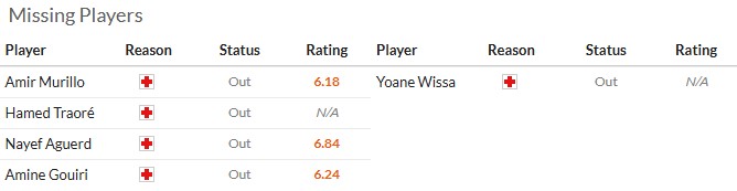 Nhận định, soi kèo Marseille vs Newcastle, 3h00 ngày 26/11: Chíc chòe hót vang - Ảnh 6