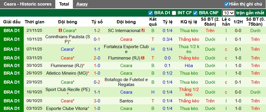 Nhận định, soi kèo Mirassol vs Ceara, 05h00 ngày 25/11: Củng cố suất dự Copa Libertadores - Ảnh 3