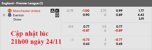 Nhận định, soi kèo MU vs Everton, 3h00 ngày 25/11: Đường về gian nan - Ảnh 8