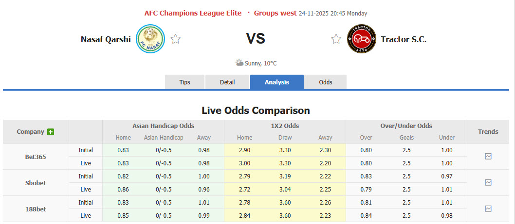 Nhận định, soi kèo Nasaf vs Tractor, 20h45 ngày 24/11: Dễ dàng buông bỏ - Ảnh 1