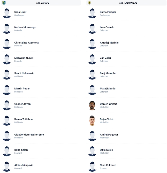 Nhận định, soi kèo NK Bravo vs NK Radomlje, 23h30 ngày 24/11: Khác biệt đẳng cấp - Ảnh 6