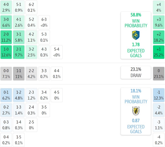 Nhận định, soi kèo NK Bravo vs NK Radomlje, 23h30 ngày 24/11: Khác biệt đẳng cấp - Ảnh 7