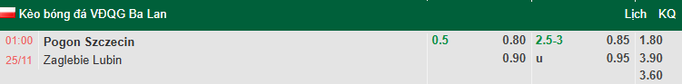 Nhận định, soi kèo Pogon Szczecin vs Zaglebie Lubin, 1h00 ngày 25/11: Chủ nhà quyết tâm - Ảnh 1