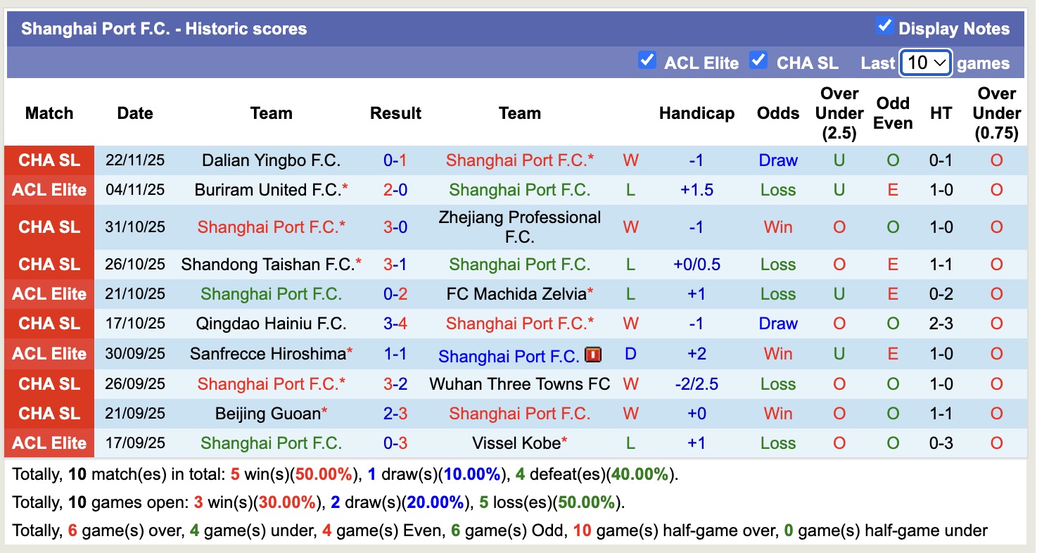 Nhận định, soi kèo Shanghai Port vs Seoul, 17h00 ngày 25/11: Chiến thắng đầu tiên - Ảnh 2