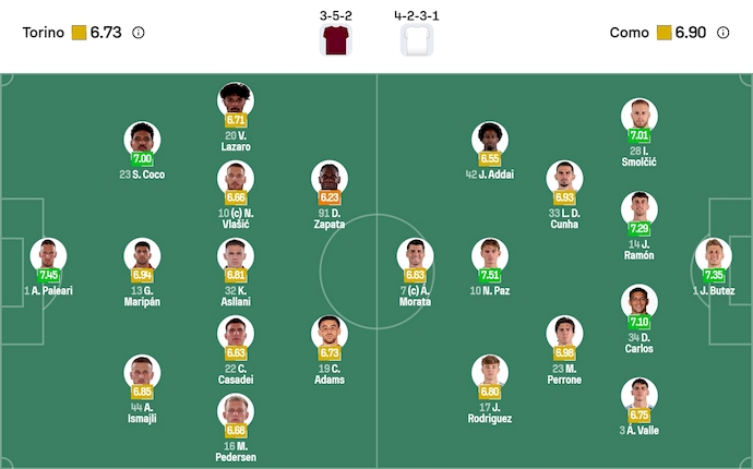 Nhận định, soi kèo Torino vs Como, 0h30 ngày 25/11: Điểm tựa sân nhà - Ảnh 7