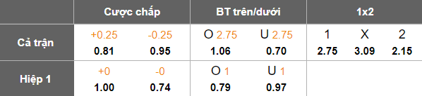 Nhận định, soi kèo U17 Áo vs U17 Italia, 20h30 ngày 24/11: Khó thắng - Ảnh 4