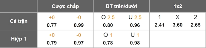 Nhận định, soi kèo U17 Bồ Đào Nha vs U17 Brazil, 23h00 ngày 24/11: Khó lường - Ảnh 1