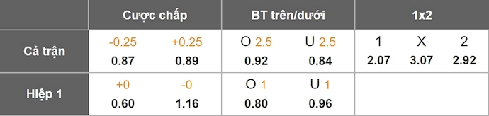 Nhận định, soi kèo U17 Bồ Đào Nha vs U17 Brazil, 23h00 ngày 24/11: Khó lường - Ảnh 8
